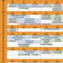 에스엔디바이오 이미지