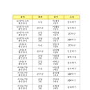 2024 구리시탁구협회장기 탁구대회 입상결과 이미지