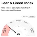 헉 미국 공포지수 extreme fear 들어갔네 이미지