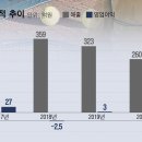 지비지에이치 - 성동구 아차산로 104 | 지비지에이치