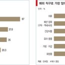 위하여직구
