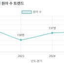 예일유치원1 이미지