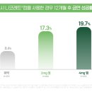 삼산약국 이미지