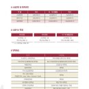 고려대학교 대학원 이미지