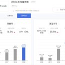 신세계엘앤비와인앤모어데일리