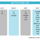 원천식품 이미지