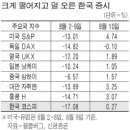 주식투자 단기투자 해야 하는 이유 이미지