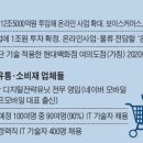 인재유통 조선비즈