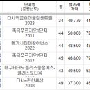 코아상아