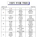 서울구치소 1월 식단 이미지