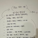 왕십리도선동 어울림방 | 왕십리 금호어울림 아파트 인테리어｜목공 작업 후기