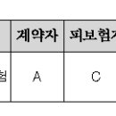 밭농사를 마치고 면사무소를 경유하여 귀가하던 중 발생한 사고가 농작업 중 사고에 해당하는지 여부 이미지