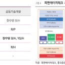 피엔에이치 이미지