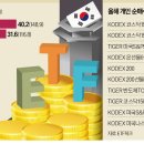 삼성종합보수 네이버블로그