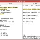 자운고등학교 이미지