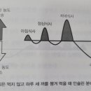 김지형한의원 네이버블로그