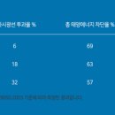 브리즈용인점