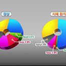 바이온스 이미지