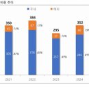 유일 이미지