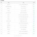 GS25부천중앙점 이미지