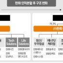 한화월드투어