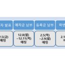 홍익대학교 산업대학원 이미지