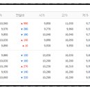 주식회사 대동팜 네이버블로그