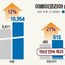 코리아덕 이미지