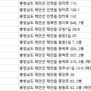 김유신한의원 네이버블로그
