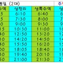 도금단지주유소