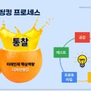 수지유니팝미술학원