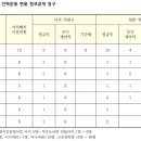 강북인력 이미지