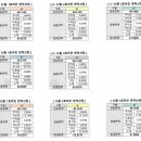 도양-4호 네이버블로그