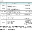 서울예술고등학교 이미지