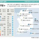 09월 25일 주요신문 헤드라인 이미지