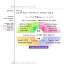 제스터스