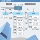 23조원 삼성전자株 '매물폭탄' 나오나 이미지