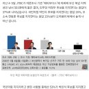 [JTBC 여론조사_메타보이스] 부산 북갑, 하정우 37% 박민식 26% 한동훈 25%... 대구시장, 김부겸 40% 추경호 41 이미지