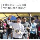 속보) 이준석 지지율 근황 ㅋㅋㅋㅋㅋㅋㅋ 이미지