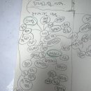 장미이용원 이미지