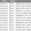 사단법인 골든장애인협회 | 2025 전국 비영리단체 주소록, 전화번호부 디비