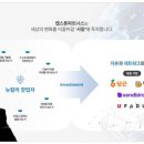 300파트너스 이미지