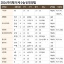 더원영어입시학원