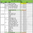 [공지]해병대 416기 22-23회계년도 동기회비 결산 이미지