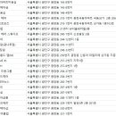 서꽃헤어