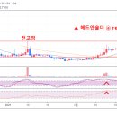 bcha 헤드앤숄더 ▶ retest 이미지