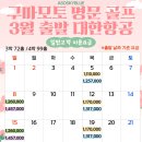 (주)노매드투어