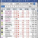 동진씨푸드 이미지