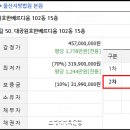 산업로2(동) 이미지