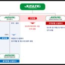 에스디구조엔지니어링
